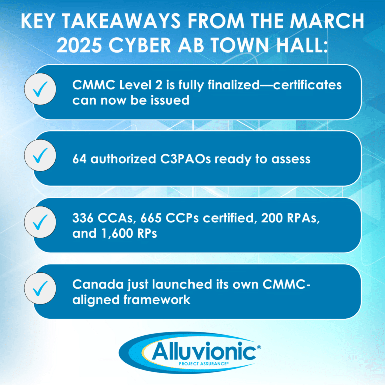 Infographic summarizing major takeaways from the March 2025 Cyber AB Town Hall, including CMMC Level 2 certification finalization, 64 authorized C3PAOs, and Canada launching a CMMC-aligned framework.